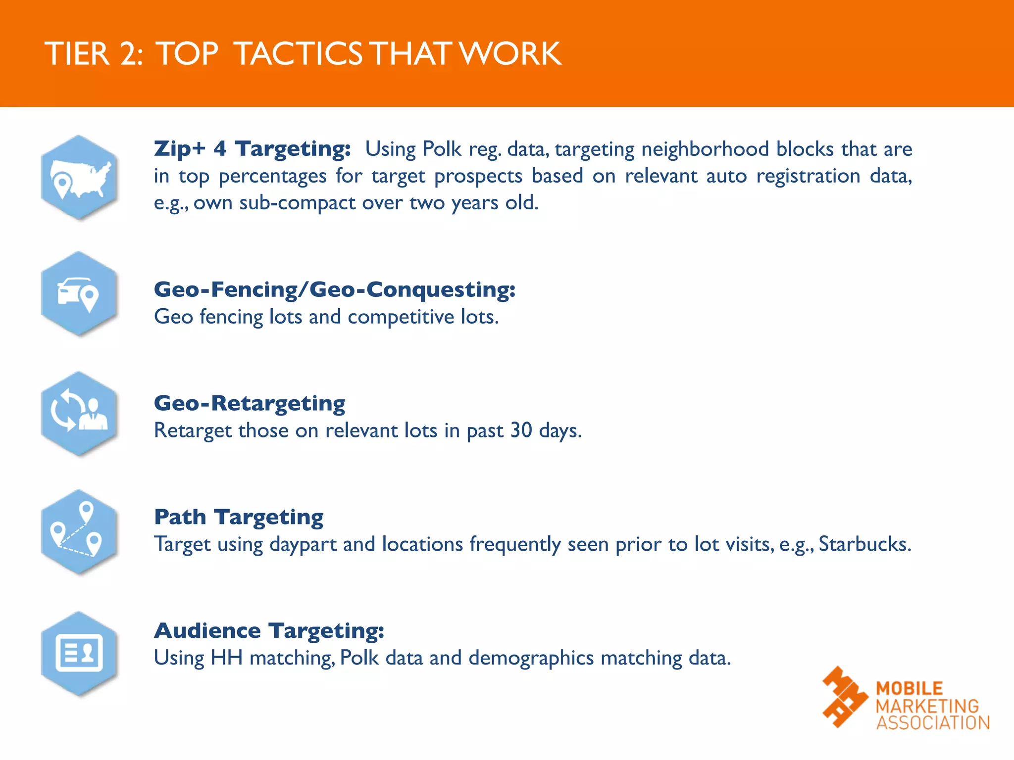Geo-Fencing/Geo-Conquesting:	

Geo fencing lots and competitive lots.	

	

Zip+ 4 Targeting: Using Polk reg. data, targeting neighborhood blocks that are
in top percentages for target prospects based on relevant auto registration data,
e.g., own sub-compact over two years old.	

Audience Targeting:	

Using HH matching, Polk data and demographics matching data.	

TIER 2: TOP TACTICS THAT WORK	

Path Targeting	

Target using daypart and locations frequently seen prior to lot visits, e.g., Starbucks.	

Geo-Retargeting	

Retarget those on relevant lots in past 30 days.	

 