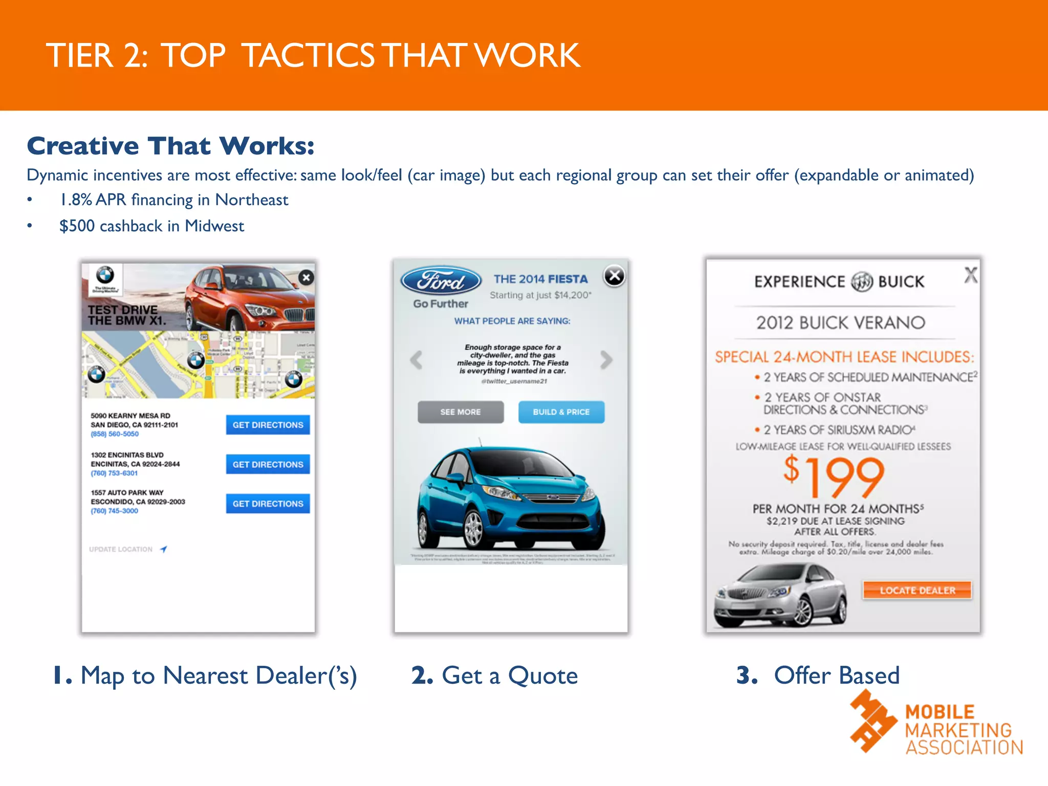 TIER 2: TOP TACTICS THAT WORK	

Creative That Works:	

Dynamic incentives are most effective: same look/feel (car image) but each regional group can set their offer (expandable or animated)	

•  1.8% APR ﬁnancing in Northeast	

•  $500 cashback in Midwest	

	

	

3. Offer Based	

	

1. Map to Nearest Dealer(’s)	

 2. Get a Quote	

 