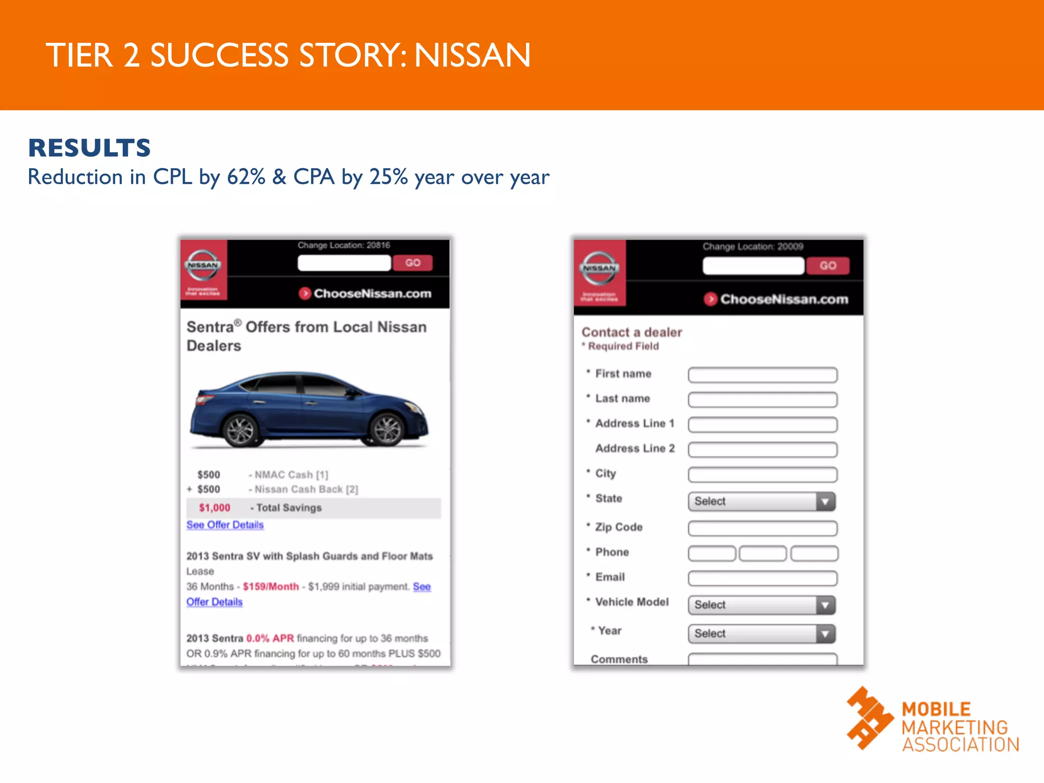 RESULTS	

Reduction in CPL by 62%  CPA by 25% year over year	

TIER 2 SUCCESS STORY: NISSAN	

 