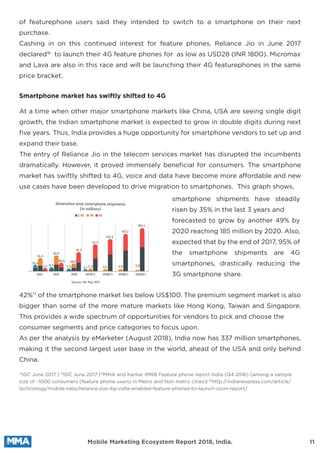 smartphone shipments have steadily
risen by 35% in the last 3 years and
forecasted to grow by another 49% by
2020 reaching 185 million by 2020. Also,
expected that by the end of 2017, 95% of
the smartphone shipments are 4G
smartphones, drastically reducing the
3G smartphone share.
of featurephone users said they intended to switch to a smartphone on their next
purchase.
Cashing in on this continued interest for feature phones, Reliance Jio in June 2017
declared16
to launch their 4G feature phones for as low as USD28 (INR 1800). Micromax
and Lava are also in this race and will be launching their 4G featurephones in the same
price bracket.
At a time when other major smartphone markets like China, USA are seeing single digit
growth, the Indian smartphone market is expected to grow in double digits during next
ﬁve years. Thus, India provides a huge opportunity for smartphone vendors to set up and
expand their base.
The entry of Reliance Jio in the telecom services market has disrupted the incumbents
dramatically. However, it proved immensely beneﬁcial for consumers. The smartphone
market has swiftly shifted to 4G, voice and data have become more affordable and new
use cases have been developed to drive migration to smartphones. This graph shows,
42%17
of the smartphone market lies below US$100. The premium segment market is also
bigger than some of the more mature markets like Hong Kong, Taiwan and Singapore.
This provides a wide spectrum of opportunities for vendors to pick and choose the
consumer segments and price categories to focus upon.
As per the analysis by eMarketer (August 2018), India now has 337 million smartphones,
making it the second largest user base in the world, ahead of the USA and only behind
China.
Smartphone market has swiftly shifted to 4G
13
IDC June 2017 | 14
IDC June 2017 |15
MMA and Kantar IMRB Feature phone report India (Q4 2016) (among a sample
size of ~1000 consumers (feature phone users) in Metro and Non metro cities)| 16
http://indianexpress.com/article/
technology/mobile-tabs/reliance-jios-4g-volte-enabled-feature-phones-to-launch-soon-report/
Mobile Marketing Ecosystem Report 2018, India. 11
Generation wise smartphone shipments
(In millions)
Source: IDC May 2017
54.3
2014 2015 2016 2017(F) 2018(F) 2019(F) 2020(F)
63.9
30.5
3.7 9.3 2.3 0.1 5.3 3.5 2.9 2.6
28.6
78.3
2.5G 3G 4G
111.3
133.8
157.2
182.4
22.4
 