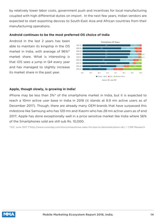 by relatively lower labor costs, government push and incentives for local manufacturing
coupled with high differential duties on import . In the next few years, Indian vendors are
expected to start exporting devices to South-East Asia and African countries from their
manufacturing operations.
Android in the last 2 years has been
able to maintain its kingship in the OS
market in India, with average of 96%21
market share. What is interesting is
that iOS sees a jump in Q4 every year
and has managed to slightly increase
its market share in the past year.
Android continues to be the most preferred OS choice of India
iPhone may be less than 3%21
of the smartphone market in India, but it is expected to
reach a 10mn active user base in India in 2018 (it stands at 8.9 mn active users as of
December 2017). Though, there are already many OEM brands that have surpassed this
milestone like Samsung who has 120 mn and Xiaomi who has 28 mn active users as of end
2017; Apple has done exceptionally well in a price sensitive market like India where 56%
of the Smartphones sold are still sub Rs. 10,000.
21
IDC June 2017 |21
http://www.cxotoday.com/story/smarphone-sales-hit-due-to-demonetization-idc/ / CMR Research
Apple, though slowly, is growing in India!
Mobile Marketing Ecosystem Report 2018, India. 14
Smartphone OS Share
2017 01
2016 04
2016 03
2016 02
2016 01
2015 04
2015 03
2015 02
2015 01
86% 88% 90%
Android iOS Tizen Windows Phone
92% 94% 96% 98% 100%
Source: IDC June 2017
2.2%
1.2% 1.3%
3.3% 1.5%
0.3%97%
97%
97%
97%
97% 0.9% 0.6% 1.34%
95% 3.2% 1.2% 0.66%
95%
2.2%
2.5%
0.5%
0.5%
0.03%
0.22%
94%
94% 1.7% 2.3% 4.28%
1.8% 1.1% 3.01%
 