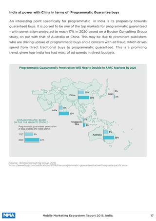 An interesting point speciﬁcally for programmatic in India is its propensity towards
guaranteed buys. It is poised to be one of the top markets for programmatic guaranteed
- with penetration projected to reach 17% in 2020 based on a Boston Consulting Group
study, on par with that of Australia or China. This may be due to prominent publishers
who are driving uptake of programmatic buys and a concern with ad fraud, which drives
spend from direct traditional buys to programmatic guaranteed. This is a promising
trend, given how India has had most of ad spends in direct budgets.
Source: Boston Consulting Group, 2018
https://www.bcg.com/publications/2018/rise-programmatic-guaranteed-advertising-asia-paciﬁc.aspx
India at power with China in terms of Programmatic Guarantee buys
Mobile Marketing Ecosystem Report 2018, India. 17
 
