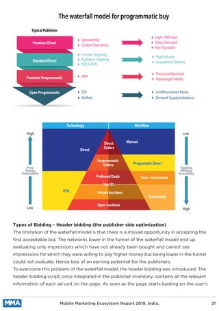 Types of Bidding – Header bidding (the publisher side optimization)
The limitation of the waterfall model is that there is a missed opportunity in accepting the
ﬁrst acceptable bid. The networks lower in the funnel of the waterfall model end up
evaluating only impressions which have not already been bought and cannot see
impressions for which they were willing to pay higher money but being lower in the funnel
could not evaluate. Hence loss of an earning potential for the publishers.
To overcome this problem of the waterfall model, the header bidding was introduced. The
header bidding script, once integrated in the publisher inventory, contains all the relevant
information of each ad unit on the page. As soon as the page starts loading on the user's
Mobile Marketing Ecosystem Report 2018, India. 21
The waterfall model for programmatic buy
Typical Publisher
Premium Direct
Premium Programmatic
Open Programmatic
Standard Direct
Sponsorship
Custom Executions
High CPMYield
Direct Demand
Non Standard
HighVolume
Guaranteed Delivery
Prioritized Remnant
Repackaged Media
Undifferentiated Media
Demand-Supply imbalance
ContextTargeting
AudienceTargeting
ROS & RON
PMP
SSP
Ad Nets
Technology
High
HighLow
Low
Price
Priority
Predictability
Targeting
Efficiency
Accessibility
Direct
RTB
Automated
Semi - Automated
Manual
Workflow
Programatic Direct
Direct
Orders
Programmatic
Orders
Preferred Deals
Deal ID
Private Auctions
Open Auctions
 