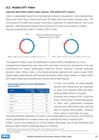 India is a developed market for entertainment content consumption, with entertainment
being one of the top 3 internet activities for both Rural and Urban internet users. The
consumption of video has jumped many folds, especially on mobile devices. The future
predicts, video being the largest share of the pie on content consumed on mobile
internet, growing from 49%35
in 2016 to 75% in 2021.
The appeal of video is easy to understand. It lends itself to storytelling in a more
engaging and entertaining way than print and radio. Consumers pressed for time and
conditioned for instant gratiﬁcation—meaning almost everyone naturally gravitate
towards video. Online video is the fastest-growing segment with year-on-year (YoY)
growth rates reaching 64% with almost 250 million online video viewers in India in 2017.
(EY, India’s Media and Entertainment Sector, March 2018 report)
small period Netﬂix gathered 4.2 million37
active subscribers, at a minimum of Rs.500 per
month subscription for a single screen user. Leading the chart is Hotstar at 63
million37
active users banking on its ﬁrst movers advantage, live cricket streaming and
premium HBO content (especially Game of Thrones).
In India, the number of video-capable
devices and connections are expected
to grow 2.2X between 2016 and 2021,
reaching 800 million36
in number.
Currently, the number of OTT (Over the
Top) / VOD (Video on Demand) players
in India have signiﬁcantly increased
reaching over 1001
million users with the
likes of Hotstar, Voot, Netﬂix, Amazon
Prime, Sony Liv and Zee5. In a very
(C): Mobile OTT Video
India has 250 million online video viewers, 100 million OTT viewers
35
KPMG Media and Entertainment Report 2017 | 36
EY Digital Opportunity 2017|
37
http://brandequity.economictimes.indiatimes.com/news/media/how-ott-players-are-geared-up-to-woo-indian-
viewers/57275909
Mobile Marketing Ecosystem Report 2018, India. 32
Content consumption by category for
Mobile Internet users in India
2016 2021
49%
39%
10%
2%
75%
16%
6%
2%
Video Streaming audio File Sharing Web and Another Data Video Streaming audio File Sharing Web and Another Data
 