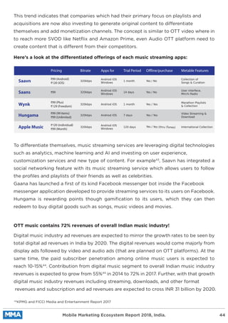 Digital music industry ad revenues are expected to mirror the growth rates to be seen by
total digital ad revenues in India by 2020. The digital revenues would come majorly from
display ads followed by video and audio ads (that are planned on OTT platforms). At the
same time, the paid subscriber penetration among online music users is expected to
reach 10-15%44
. Contribution from digital music segment to overall Indian music industry
revenues is expected to grow from 55%44
in 2014 to 72% in 2017. Further, with that growth
digital music industry revenues including streaming, downloads, and other format
revenues and subscription and ad revenues are expected to cross INR 31 billion by 2020.
To differentiate themselves, music streaming services are leveraging digital technologies
such as analytics, machine learning and AI and investing on user experience,
customization services and new type of content. For example43
, Saavn has integrated a
social networking feature with its music streaming service which allows users to follow
the proﬁles and playlists of their friends as well as celebrities.
Gaana has launched a ﬁrst of its kind Facebook messenger bot inside the Facebook
messenger application developed to provide streaming services to its users on Facebook.
Hungama is rewarding points though gamiﬁcation to its users, which they can then
redeem to buy digital goods such as songs, music videos and movies.
This trend indicates that companies which had their primary focus on playlists and
acquisitions are now also investing to generate original content to differentiate
themselves and add monetization channels. The concept is similar to OTT video where in
to reach more SVOD like Netﬂix and Amazon Prime, even Audio OTT platform need to
create content that is different from their competitors.
OTT music contains 72% revenues of overall Indian music industry!
Here’s a look at the differentiated offerings of each music streaming apps:
44
KPMG and FICCI Media and Entertainment Report 2017
Mobile Marketing Ecosystem Report 2018, India. 44
Saavn
Pricing Bitrate Apps for Trial Period Offline/purchase Metable Features
`99 (Android)
`120 (iOS)
320kbps
Andriod iOS
Windows
1 month Yes / No
Collection of
Songs & Curation
User interfece,
Mirchi Radio
Marathon Playlists
& Collection
Video Streaming &
Download
International Collection
Yes / No
Yes / Yes
Yes / Yes
Yes / Yes (thru iTunes)
1 month
14 days
7 days
120 days
Andriod iOS
Windows
Andriod iOS
Windows
Andriod iOS
Andriod iOS
320kbps
320kbps
320kbps
320kbps
`99 (Plus)
`129 (Freedom)
`99 (99 items)
`99 (Unlimited)
`120 (individual)
`99 (Month)
`99Saans
Wynk
Hungama
Apple Music
 