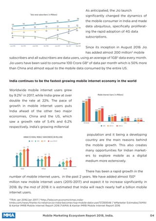 As anticipated, the Jio launch
signiﬁcantly changed the dynamics of
the mobile consumer in India and made
data ubiquitous, speciﬁcally proliferat-
ing the rapid adoption of 4G data
subscriptions.
Since its inception in August 2016 Jio
has added almost 200 million3
mobile
Worldwide mobile internet users grew
by 9.2%5
in 2017, while India grew at over
double the rate at 22%. The pace of
growth in mobile internet users puts
India ahead of the other two major
economies, China and the US, which
saw a growth rate of 5.4% and 6.2%
respectively. India’s growing millennial
population and it being a developing
country are the main reasons behind
the mobile growth. This also creates
many opportunities for Indian market-
ers to explore mobile as a digital
medium more extensively.
There has been a rapid growth in the
subscribers and all subscribers are data users, using an average of 1GB2
data every month.
Jio users have been said to consume 100 Crore GB4
of data per month which is 50% more
than China and almost equal to the mobile data consumed by the entire US.
India continues to be the fastest growing mobile internet economy in the world
number of mobile internet users, in the past 2 years. We have added almost 1506
million new mobile internet users (2015-2017) and expect it to increase signiﬁcantly in
2018. By the mid of 2018 it is estimated that India will reach nearly half a billion mobile
internet users.
3
TRAI Jan 2016/Jan 2017 | 4
http://telecom.economictimes.india-
times.com/news/thanks-to-reliance-jio-india-becomes-top-mobile-data-user/57269548 | 5
eMarketer Estimates/IAMAI
& Kantar IMRB Mobile Internet Report 2016 |6
IAMAI & Kantar IMRB Mobile Internet Report 2016
Mobile Marketing Ecosystem Report 2018, India. 04
June 2015 Dec 2015 June 2016 Dec 2016 June 2017 Dec 2017 May 2018
Telco wise subscribers ( in Millions)
230
162
172 176
190
196 196
214
205
160
123
81
33 0.18
72
99101109
185 193 199 204 212 212 222
243 255
Worldwide APAC
2016 2017 (E) 2018 (E)
China India US
Mobile Internet Users ( in Millions)
URBAN VS RURAL MOBILE SUBSCRIBERS (IN MILLION)
265
280
290
308
2500
2730
3059
1348
1476
1740
604 637 728
373 456 478
210 223 232
2016 2017 June 2018 (E)2015
306
373
458 478
Total Urban Rural
219 226
280 291
87
147
176 187
 