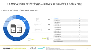 Base  Total:811
[Q14]  ¿Cuál  es  el  tipo  de  plan  de  tu  línea  principal?  (RU)
[Q15]  ¿Cuál  es  el  operador  de  tu  línea  principal?  (RU)
[Q17]  En  los  últimos  3  meses,  ¿cuál  fue  tu  gasto  mensual,  en  promedio,  con  la  línea  principal  de  tu  dispositivo?  (RU)
11
Líneas  – servicios,  operadoras  y  costos
Pospago;;  
27
Prepago;;  49
Control;;  18
No  
sabe;;  
6
35%
32%
32%
PLANES %
$20  A  $50 3
$51  A  $100   6
$101  A  $150 4
$151  A  $200   6
$201  A  $250   10
$251  A  $300   17
$301  A  $350   11
$351  A  $400 15
MÁS  DE  $401   28
Monto  en  promedio
2016
43%
+  6p.p.
2016
16%
+  12p.p.
LA  MODALIDAD  DE  PREPAGO  ALCANZA  AL  50%  DE  LA  POBLACIÓN
 