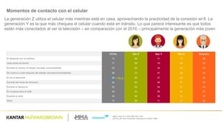 Base  Total:  811/  200/  206/  205  /  200
[Q21A]  ¿En  qué  momentos  chequeas  el  celular?  (RM)
Momentos  de  contacto  con  el  celular
La  generación  Z  utiliza  el  celular  más  mientras  está  en  casa,  aprovechando  la  practicidad  de  la  conexión  wi-­fi.  La  
generación  Y  es  la  que  más  chequea  el  celular  cuando  está  en  tránsito.  Lo  que  parece  interesante  es  que  todos  
están  más  conectados  al  ver  la  televisión  – en  comparación  con  el  2016  – principalmente  la  generación  más  joven.
TOTAL Gen  Z Gen Y Gen  X Boomers
Al  despertar  por  la  mañana 73 89 71 71 62
Justo  antes  de  dormir 71 89 79 63 53
Durante  el  camino  al  trabajo/  escuela/  universidad/etc. 53 66 55 49 42
De  camino  a  casa  después  del  trabajo/  escuela/universidad/etc. 56 72 57 52 43
Al  ver  la  televisión 56 69 57 63 36
Durante  las  horas  de  almuerzo 54 60 59 51 45
Durante  el  desayuno 52 63 54 51 43
En  la  pausa  para  el  café 49 52 50 47 47
Durante  la  cena 35 48 38 31 23
Otros 73 89 71 71 62
+  6p.p.
 