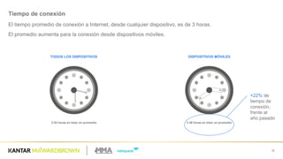 16
Tiempo  de  conexión
El  tiempo  promedio  de  conexión  a  Internet,  desde  cualquier  dispositivo,  es  de  3  horas.  
El  promedio  aumenta  para  la  conexión  desde  dispositivos  móviles.
TODOS  LOS  DISPOSITIVOS DISPOSITIVOS  MÓVILES
2:52  horas  en  total,  en  promedio 3:38  horas  en  total,  en  promedio
+22%  de  
tiempo  de  
conexión,  
frente  al  
año  pasado
 