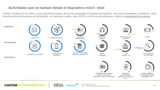 Base  Muestra  total:  811
Q.26  -­ ¿Para  qué  actividades  utilizas  tu  celular?  
28
Actividades  que  se  realizan  desde  el  dispositivo  móvil  -­ total
INFORMACIÓN
DIVERSIÓN
BUROCRACIA
CHARLAR REDES  SOCIALES
86%
PUBLICAR
FOTOS/VIDEOS
62%
ESCUCHAR
MÚSICA
58%
JUGAR  
23%
VER  PELÍCULAS
Y  SERIES
34%
HACER  
LLAMADAS
72%
NAVEGAR  POR
INTERNET
80%
CORREO  ELECTRÓNICO
87%
NOTICIAS,  DEPORTES
EMPLEOS,  VIAJES,  ETC.
76%
GPS
(WAZE,  ETC.)
60%
INVESTIGACIÓN  
DE  PRECIOS
63%
ADMINISTRACIÓN  (PAGAR  
CUENTAS,  CONTROL  
FINANCIERO,  EMITIR  FACTURAS)
45%
HACER  COMPRAS
EN  SUPERMERCADOS,  
LIBRERÍAS,  ETC.
31%
ESTUDIAR  
(UNIVERSIDAD,  
IDIOMAS,  TUTORIALES,  
ETC.)
34%
88%
+  6p.p.
+  8p.p.
+  5p.p.
+  11p.p.
Charlar,  socializar  en  las  redes  y  correo  electrónico  siguen  siendo  las  principales  actividades  del  argentino,  pero  otras  actividades  se  destacan,  como  
el  aumento  de  publicaciones  de  fotos/videos,  ver  películas  y  series,  usar  el  GPS  y,  de  forma  más  expresiva,  realizar  la  investigación  de  precios
 