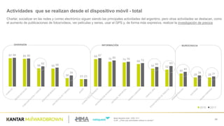 Base  Muestra  total:  1200  /  811
Q.26  -­ ¿Para  qué  actividades  utilizas  tu  celular?  
29
Actividades    que  se  realizan  desde  el  dispositivo  móvil  -­ total
87 85
56 55
26 23
84
76 74
69
55 52
40
28 28
88 86
62 58
34
23
87
80 76 72
60 63
45
34 31
2016 2017
DIVERSIÓN INFORMACIÓN BUROCRACIA
Charlar,  socializar  en  las  redes  y  correo  electrónico  siguen  siendo  las  principales  actividades  del  argentino,  pero  otras  actividades  se  destacan,  como  
el  aumento  de  publicaciones  de  fotos/videos,  ver  películas  y  series,  usar  el  GPS  y,  de  forma  más  expresiva,  realizar  la  investigación  de  precios
 