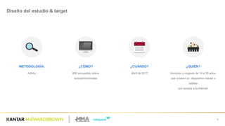 METODOLOGÍA:
AdHoc
3
Diseño  del  estudio  &  target
¿CÓMO?  
811  encuestas online  autoadministradas
¿CUÁNDO?  
Abril  de  2017
¿QUIÉN?
Hombres  y  mujeres  de  14  a  55  años,  
que  poseen un    dispositivo celular o  
tableta
con  acceso a  la  internet.
 