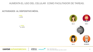 39
60
30
47
34
34
52
25
31
43
17
29
Base  :  200/  206/  205  /  200
Q.26  -­ ¿Para  cuáles actividades usted utiliza su celular?  
32
ACTIVIDADES    AL  DISPOSITIVO  MÓVIL
Administrar
(pagar  cuentas,
controles,  
notas)
45%
Estudiar
facultad,  
idiomas,
tutoriale,  etc)
34%
Comprar en
línea
Supermercado,  
librerías,  etc
31%
MEDIA
Gen  Z GEN  Y
Gen  X BOOMERS
+11%
vs.  2016
+11%
vs.  2016
+7%
vs.  2016
AUMENTA  EL  USO  DEL  CELULAR    COMO  FACILITADOR  DE  TAREAS.
 