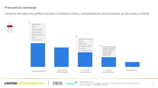 Base:  Muestra  total:  811
Q.27  -­ Pensando  en  las  actividades  que  realizas  en  Internet  desde  el  celular,  dinos  cuántas  veces  a  la  
semana  las  realizas...  -­ RESUMEN  -­ TOP  BOX
33
Frecuencia  semanal
Usuarios  de  todos  los  perfiles  acceden  a  Internet  a  diario,  principalmente  para  socializar  en  las  redes  y  charlar
Investigación de  precios
Estudiar
Publicar  fotos
Ver  películas y séries
Usar  el  GPS
Ver  TV  en tiempo real
Todos  los días (5)  
5  a  6  veces
por semana (4)  
2  a  4  veces
por  semana  (3)  
Una  vez  
por  semana  (2)
Raramente (1)            
Redes  sociales
Charlar  
Hacer  búsquedas
Correo  electrónico
Navegar  por Internet
Jugar
Escuchar  música
Administración (pagar  
cuentas,  listados  de  
compras,  controles)
Hacer compras
(supermercado,  
librerías,  etc)
 