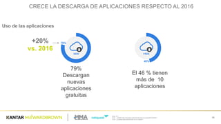 Base:  811
Q.41  – ¿Usted suele descargar aplicaciones para  sus aparatos móviles?
Q.42  -­ ¿Cuántas aplicaciones tiene en su celular?
38
Uso de  las  aplicaciones
El  46  %  tienen  
más  de    10  
aplicaciones
FREE
46%  
79%
Descargan  
nuevas  
aplicaciones  
gratuitas  
NEW
79%  +20%
vs.  2016
CRECE  LA  DESCARGA  DE  APLICACIONES  RESPECTO  AL  2016
 