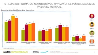 Base:  200  /  206  /  205  /  200
Q.57-­¿Cuál es su actitud con  relación a  los siguientes formatos de  publicidad?
52
43
25
22
29
10
45
36
25
35
12
56
38
22
31
6
51
40
27
31
12
Fotos  de  los  Productos Comentarios  /  Posts  a  las  redes  
sociales
Propaganda  /  Banner  en  los  
sitios/aplicaciones
Vídeos/comerciales  que  usted  puede  
hacer  clic  y  salir
Vídeos/comerciales  que  usted  es  
obligado  a  ver  para  acceder  el  
contenido   BOOMERS
GEN  X
GEN  Z
GEN  Y
UTILIZANDO  FORMATOS  NO  INTRUSIVOS  HAY  MAYORES  POSIBILIDADES  DE  
PASAR  EL  MENSAJE.
Aceptación  de  diferentes  formatos.
%  Muy  o  algo  positiva
 