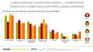 Base:  200  /  206  /  205  /  200
Q.56  -­ Por  favor,  indique cuál de  las  siguientes opciones se  aplica mejor para  que  usted le  preste
atención a  las    propagandas  que  aparecen en su aparato móvil.
53
Factores  que  los  motivan  a  prestarle  atención  a  la  publicidad.
22
16
17
12
7
5 5
17
18
15 15
9
2
4
23
15
12
19
5
2
3
23
15
13
14
7
0
7
Interés  en  la  categoría Tengo  interés  en  la  
marca
Es  visualmente  
interesante  o  tiene  un  
diseño  bonito
Ofrece  algo  a  cambio  
(cupones,  punto)
Es  divertida Tiene  una  persona  o  
personaje  que  me  
interesa
Uso  de  algo  que  nunca  vi  
antes
BOOMERS
GEN  X
GEN  Z
GEN  Y
LA  RELEVANCIA  DE  LA  CATEGORIA  Y  MARCA    – LA  CREATIVIDAD  
O  DAR  ALGO  A  CAMBIO  SON  CLAVES  PARA  LLAMAR  LA  ATENCION.
 