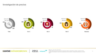 Base:  511  /  140  /  140  /  128  /  103
Q.35A-­ Dijiste  que  buscas  el  precio  de  productos  desde  tus  dispositivos  móviles.  Cuando  lo  haces,  
¿realizas  la  búsqueda  a  través  de  las  aplicaciones  de  las  marcas  o  accedes  directamente  a  sus  sitios  
web?  
56
Investigación  de  precios
32%
89%
Gen  Z
30
85%
Gen  Y
31%
82%
Gen  X
41%
74%
Boomers
33%
83%
Total
Aplicación
Sitio  web
Aplicación
Sitio  web
Aplicación
Sitio  web
Aplicación
Sitio  web
Aplicación
Sitio  web
 