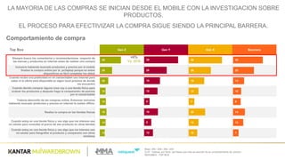 Base:  200  /  206  /  205  /  200
Q.37  -­ Indique,  por favor,  las  frases que  más se  acercan de  su comportamiento de  compra -­
RESUMEN  -­ TOP  BOX
Comportamiento  de  compra
Top  Box Gen  Z Gen  Y Gen  X Boomers
Siempre  busco  los  comentarios  y  recomendaciones   respecto  de  
las  marcas  y  productos  en  internet  antes  de  realizar  una  compra
Inclusive  habiendo  buscado  productos  y  precios  por  el  mobile  
finalizo  la  compra  online  por  la    pc/laptop  porque  en  estos  
dispositivos  es  fácil  completar  los  datos
Cuando  recibo  una  publicidad  en  mi  celular/tablet  uso  internet  para  
saber  si  la  oferta  está  disponible  en  algún  local  próximo  de  donde  
me  encuentro
Cuando decido  comprar  alguna cosa  voy a  una  tienda física  para  
evaluar los productos y  después hago la  comparación de  precios
por  el  celular/tablet
Todavía desconfío de  las compras  online.  Entonces  inclusive  
habiendo  buscado  productos  y  precios  en  internet  la  realizo  offline.
Realizo  la  compra  en  las tiendas físicas
Cuando estoy en  una  tienda física  y  veo algo  que  me  interesa uso  
mi  celular  para  consultar  el  precio de  ese producto en  otras tiendas
Cuando estoy en  una  tienda física  y  veo algo  que  me  interesa uso  
mi  celular  para  fotografiar el  producto y  compararlo con otros
similares
49
29
20
14
14
16
14
12
39
26
18
16
6
16
8
10
40
26
19
12
7
20
12
10
35
25
13
10
9
14
12
7
+6%
Vs.  2016
LA  MAYORIA  DE  LAS  COMPRAS  SE  INICIAN  DESDE  EL  MOBILE  CON  LA  INVESTIGACION  SOBRE  
PRODUCTOS.
EL  PROCESO  PARA  EFECTIVIZAR  LA  COMPRA  SIGUE  SIENDO  LA  PRINCIPAL  BARRERA.
 