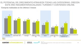 37
32
30
27
21
15 15
13
42
36
34
30
28
18
25
10
Compra  de  ropa,  calzado  
y  accesorios
Compra  de  entradas  
(shows,  teatro,  cine...)
Compra  de  Artículos  de  
tecnología
Reserva  de  hoteles  
(Hoteles.com,  Trivago,  
etc.)
Compra  de  pasajes  
aéreos
Compra  de  Música  
(spotify,  Wall  of  sound,  
etc.)
Compra  de  
Videos/películas  (Netflix,  
on-­demand,  etc.)
Compra  de  aplicaciones
Base:  811
Q.38  – Cuáles de  esas transacciones,  compras o  pagos,  usted he  realizado por su celular/tableta en
los últimos 3  meses?
63
Compras  realizadas  en  los  últimos  3  meses
2016
2017
EL  POTENCIAL  DE  CRECIMIENTO  ATRAVIEZA  TODAS  LAS  CATEGORIAS.  CRECEN  
ESTE  AÑO  INDUMENTARIA/CALZADO-­ TURISMO  Y  CONTENIDO  ONLINE.
 
