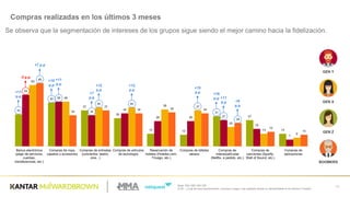 Base:  200/  206/  205/  200
Q.38  – ¿Cuál  de  esas  transacciones,  compras  o  pagos,  has  realizado  desde  su  celular/tableta  el  los  últimos  3  meses?
64
Compras  realizadas  en  los  últimos  3  meses
Se  observa  que  la  segmentación  de  intereses  de  los  grupos  sigue  siendo  el  mejor  camino  hacia  la  fidelización.
33
45
37
29
13 12
31
27
13
53
46
32
34
26 26 27
18
7
63
46
40 40
38 37
20
13
9
65
32
37
34 35 34
24
15
12
Banca  electrónica  
(pago  de  servicios,  
cuentas,  
transferencias,  etc.)
Compras  de  ropa,  
zapatos  y  accesorios
Compras  de  entradas  
(conciertos,  teatro,  
cine...)
Compras  de  artículos  
de  tecnología
Reservación  de  
hoteles  (Hoteles.com,  
Trivago,  etc.)
Compras  de  billetes  
aéreos
Compras  de  
videos/películas  
(Netflix,  a  pedido,  etc.)
Compras  de  
canciones  (Spotify,  
Wall  of  Sound,  etc.)
Compras  de  
aplicaciones
BOOMERS
GEN  X
GEN  Z
GEN  Y
+11  
p.p
+7  p.p
-­3  p.p
+10  
p.p
+11  
p.p
+7  
p.p
+12  
p.p
+12  
p.p
+15  
p.p +16  
p.p +11  
p.p +9  
p.p
 