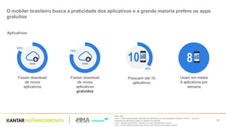 Base: 804
Q.41 – Você costuma fazer download de aplicativos em seus aparelhos móveis? | Q.41A – Você faz
download de aplicativos pagos ou apenas os gratuitos
Q.42 - Quantos aplicativos você tem nos seus dispositivos móveis?
Q.44 - En Em média quantos aplicativos você usa em uma semana típica?
25
O mobiler brasileiro busca a praticidade dos aplicativos e a grande maioria prefere os apps
gratuitos
Fazem download
de novos
aplicativos
gratuidos
Possuem até 10
aplicativos
FREE
79%
35%
Usam em média
8 aplicativos por
semana
8
Fazem download
de novos
aplicativos
NEW
83%
10
Aplicativos
 