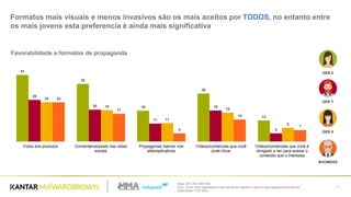 Base: 201/ 200/ 203/ 200
Q.57- Como você classificaria a sua atitude em relação a cada um dos seguintes formatos de
publicidade? TOP BOX
42
Formatos mais visuais e menos invasivos são os mais aceitos por TODOS, no entanto entre
os mais jovens esta preferencia é ainda mais significativa
41
35
19
29
13
26
20
11
19
5
24
19
11
18
8
24
17
5
14
7
Fotos dos produtos Comentários/posts nas redes
sociais
Propaganda/ banner nos
sites/aplicativos
Vídeos/comerciais que você
pode clicar
Vídeos/comerciais que você é
obrigado a ver para acesar o
conteúdo que o interessa
BOOMERS
GER X
GER Z
GER Y
Favorabilidade a formatos de propaganda
 