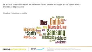 Base: 804
Q53 –Você lembra de ter visto alguma marca específica nas propagandas dos seus
aparelhos/dispositivos móveis? Por favor, escreva todas as marcas que vierem à sua mente dentro
dos espaços abaixo?
As marcas com maior recall anunciam de forma perene no Digital e são Top of Mind –
awareness espontâneo
Recall de Publicidade no mobile
 