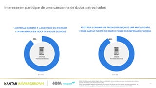 [Q64] Você aceitaria assistir algum vídeo ou interagir com uma marca em seu smartphone em troca de
pacote de dados como recompensa? (RU)
[Q65] Você estaria disposto a consumir um produto ou serviço de uma marca, em seu smartphone, se
você não tivesse que gastar o seu pacote de dados e fosse recompensado por isso? (RU)
49
Interesse em participar de uma campanha de dados patrocinados
ACEITARIAM ASSISTIR A ALGUM VÍDEO OU INTERAGIR
COM UMA MARCA EM TROCA DE PACOTE DE DADOS
Base: 804
ACEITARIA CONSUMIR UM PRODUTO/SERVIÇO DE UMA MARCA SE NÃO
FOSSE GASTAR PACOTE DE DADOS E FOSSE RECOMPENSADO POR ISSO
89%
DADOS
PATROCINADOS
Base: 804
92%
DADOS
PATROCINADOS
 