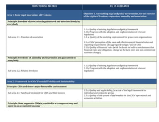 MONITORING MATRIX EU CS GUIDLINES
Area 1: Basic Legal Guarantees of Freedoms
Objective 1. An enabling legal and policy env...
