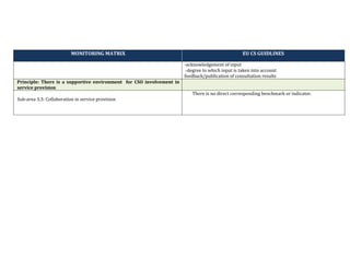MONITORING MATRIX EU CS GUIDLINES
-acknowledgement of input
-degree to which input is taken into account
feedback/publicat...