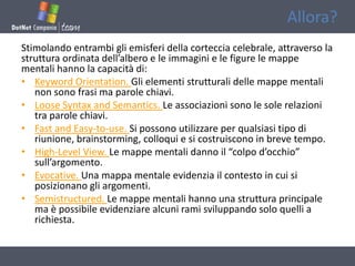 Allora?
Stimolando entrambi gli emisferi della corteccia celebrale, attraverso la
struttura ordinata dell’albero e le immagini e le figure le mappe
mentali hanno la capacità di:
• Keyword Orientation. Gli elementi strutturali delle mappe mentali
   non sono frasi ma parole chiavi.
• Loose Syntax and Semantics. Le associazioni sono le sole relazioni
   tra parole chiavi.
• Fast and Easy-to-use. Si possono utilizzare per qualsiasi tipo di
   riunione, brainstorming, colloqui e si costruiscono in breve tempo.
• High-Level View. Le mappe mentali danno il “colpo d’occhio”
   sull’argomento.
• Evocative. Una mappa mentale evidenzia il contesto in cui si
   posizionano gli argomenti.
• Semistructured. Le mappe mentali hanno una struttura principale
   ma è possibile evidenziare alcuni rami sviluppando solo quelli a
   richiesta.
 