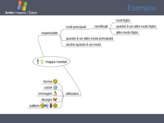 Esempio
 