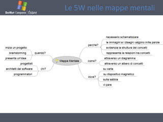 Le 5W nelle mappe mentali
 