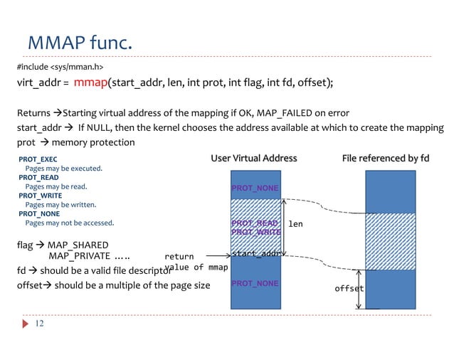 Linux MMAP & Ioremap introduction | PPTX