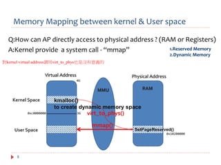 Linux MMAP & Ioremap introduction | PPT