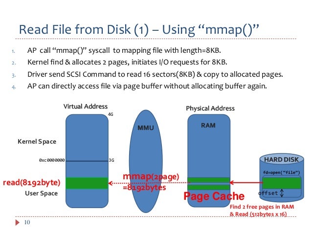 Linux MMAP & Ioremap introduction