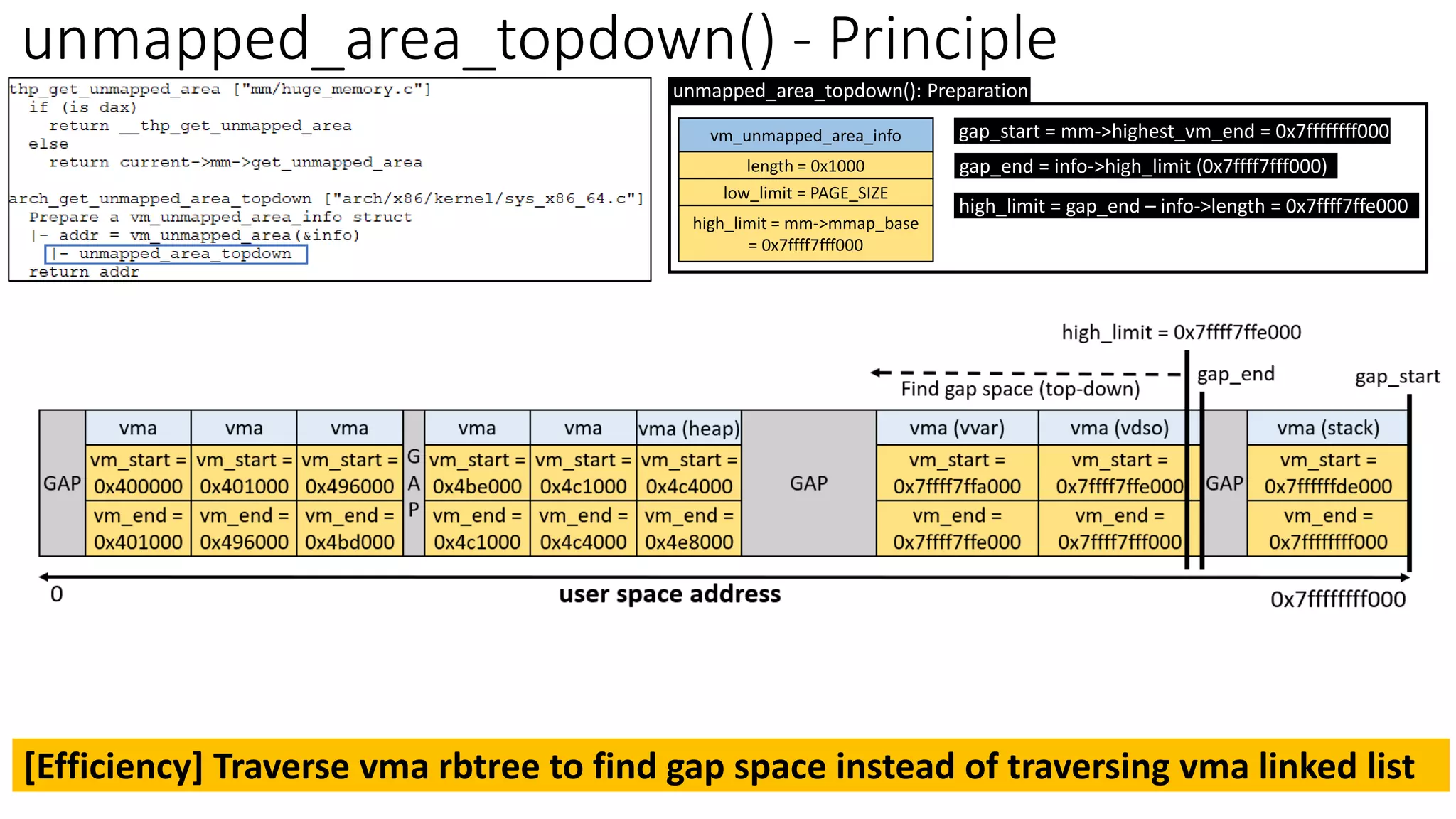 Memory Mapping Implementation (mmap) in Linux Kernel | PDF