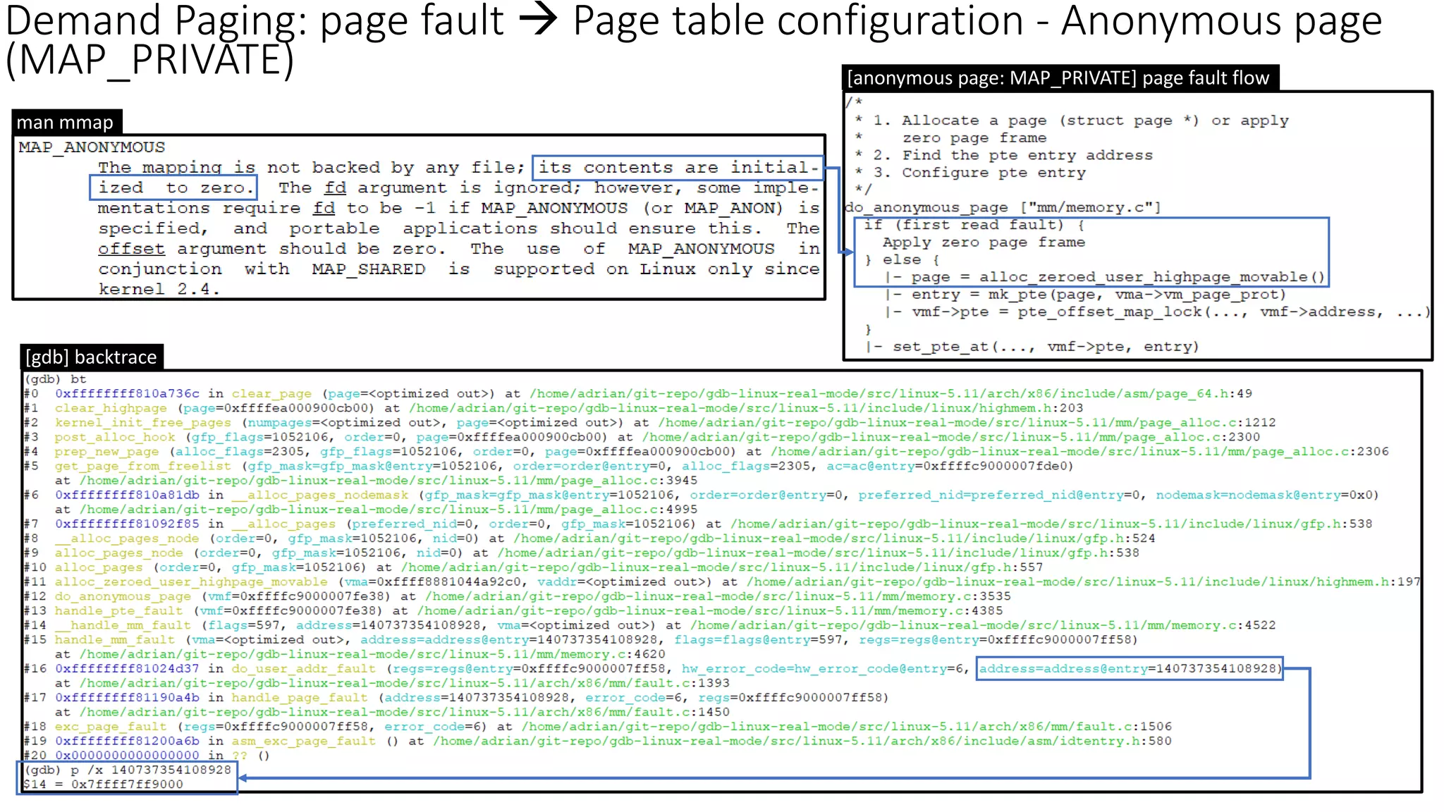 Memory Mapping Implementation (mmap) in Linux Kernel PPT