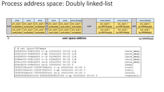 vma
vm_start =
0x400000
vm_end =
0x401000
vma
vm_start =
0x401000
vm_end =
0x496000
vma
vm_start =
0x496000
vm_end =
0x4bd000
vma
vm_start =
0x4be000
vm_end =
0x4c1000
vma
vm_start =
0x4c1000
vm_end =
0x4c4000
vma (heap)
vm_start =
0x4c4000
vm_end =
0x4e8000
vma (vvar)
vm_start =
0x7ffff7ffa000
vm_end =
0x7ffff7ffe000
vma (vdso)
vm_start =
0x7ffff7ffe000
vm_end =
0x7ffff7fff000
vma (stack)
vm_start =
0x7ffffffde000
vm_end =
0x7ffffffff000
GAP
GAP
G
A
P
GAP
user space address
0 0x7ffffffff000
Process address space: Doubly linked-list
 