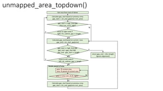 unmapped_area_topdown()
 