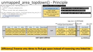 unmapped_area_topdown() - Principle
vm_unmapped_area_info
length = 0x1000
low_limit = PAGE_SIZE
high_limit = mm->mmap_base
= 0x7ffff7fff000
gap_end = info->high_limit (0x7ffff7fff000)
high_limit = gap_end – info->length = 0x7ffff7ffe000
gap_start = mm->highest_vm_end = 0x7ffffffff000
unmapped_area_topdown(): Preparation
[Efficiency] Traverse vma rbtree to find gap space instead of traversing vma linked list
 
