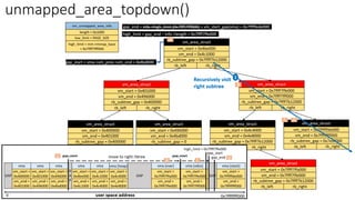 unmapped_area_topdown()
 