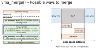vma_merge() – Possible ways to merge
Note: VMAs must have the same attributes
 