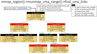 mmap_region()->munmap_vma_range()->find_vma_links
find_vma_links(…, 0x7ffff7ff9000, …)
Iterate rbtree to find an empty VMA link (rb_link)
• rb_parent: The parent of rb_link
• rb_prev: Previous vma of rb_parent
• rb_prev is used in vma_merge()
• rb_link, rb_parent and rb_prev
are used in vma_link().
• rb_prev is the previous VMA
after the new VMA is inserted.
Note
 