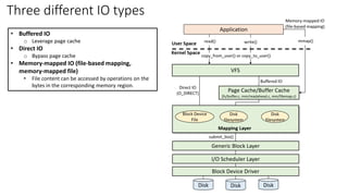 Three different IO types
• Buffered IO
o Leverage page cache
• Direct IO
o Bypass page cache
• Memory-mapped IO (file-based mapping,
memory-mapped file)
• File content can be accessed by operations on the
bytes in the corresponding memory region.
 