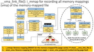 __vma_link_file(): i_mmap for recording all memory mappings
(vma) of the memory-mapped file
task_struct
mm
files_struct
fd_array[]
file
f_inode
f_pos
f_mapping
.
.
file
inode
*i_mapping
i_atime
i_mtime
i_ctime
mnt
dentry
f_path
address_space
i_data
host
page_tree
i_mmap
page
mapping
index
radix_tree_root
height = 2
rnode
radix_tree_node
count = 2
63
0 1 …
page
2 3
radix_tree_node
count = 1
63
0 1 …
2 3
page page
slots[0]
slots[3]
slots[1] slots[3] slots[2]
index = 1 index = 3 index = 194
radix_tree_node
count = 1
63
0 1 …
2 3
Interval tree implemented
via red-black tree
Radix Tree (v4.19 or earlier)
Xarray (v4.20 or later)
files
mm
struct vm_area_struct *mmap
get_unmapped_area
mmap_base
page cache
vm_area_struct
vm_mm
vm_ops
vm_file
vm_area_struct
vm_file
.
.
pgd
1. i_mmap: Reverse mapping (RMAP) for the memory-mapped file (page cache) → check __vma_link_file ()
2. anon_vma: Reverse mapping for anonymous pages -> anon_vma_prepare() invoked during page fault
RMAP
 