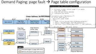 Demand Paging: page fault → Page table configuration
[anonymous page: MAP_PRIVATE] page fault flow
 