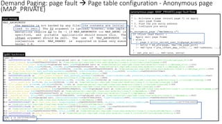 man mmap
[gdb] backtrace
Demand Paging: page fault → Page table configuration - Anonymous page
(MAP_PRIVATE) [anonymous page: MAP_PRIVATE] page fault flow
 