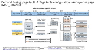 Page Map
Level-4 Table
Sign-extend
Page Map
Level-4 Offset
30 21
39 38 29
47
48
63
Page Directory
Pointer Offset
Page Directory
Offset
Page Directory
Pointer Table
Page Directory
Table
PDE #511
PML4E #255
PML4E for
kernel
PDPTE #511
Physical Memory
PTE #510
stack
task_struct
pgd
mm
mm_struct
mmap
PTE #509
…
PTE #478
Legend
Allocated pages or page table entry
Will be allocated if page fault occurs
PML4E #0
PDE #2
PDPTE #0
PTE #0
.text, .data, …
Linear Address: 0x7ffff7ff9000
PTE #188
…
PTE #190
PTE #199
…
heap
PDE #447
PTE #505 mmap
12
20 11 0
Page Table
Page Directory
Pointer Offset
Page Directory Offset
Demand Paging: page fault → Page table configuration - Anonymous page
(MAP_PRIVATE)
 